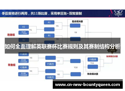 如何全面理解英联赛杯比赛规则及其赛制结构分析 如何全面理解英联赛杯比赛规则及其赛制结构分析