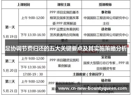 足协调节费归还的五大关键要点及其实施策略分析