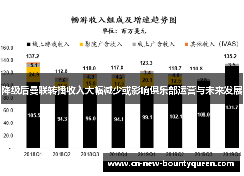 降级后曼联转播收入大幅减少或影响俱乐部运营与未来发展