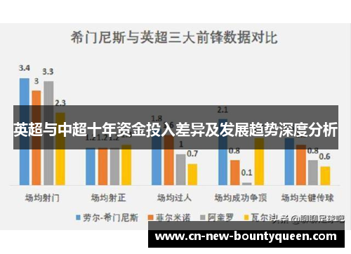 英超与中超十年资金投入差异及发展趋势深度分析