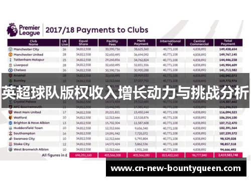 英超球队版权收入增长动力与挑战分析