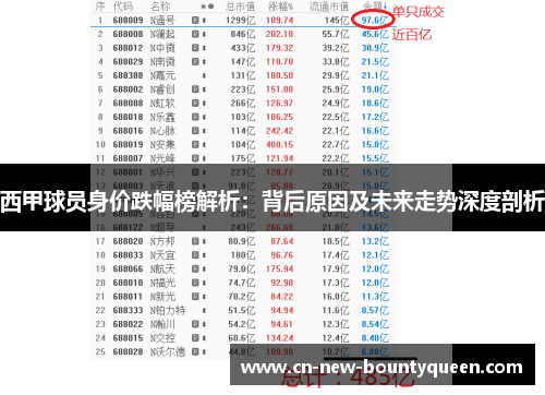 西甲球员身价跌幅榜解析：背后原因及未来走势深度剖析