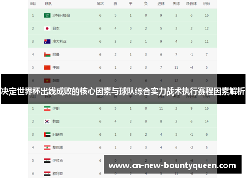 决定世界杯出线成败的核心因素与球队综合实力战术执行赛程因素解析
