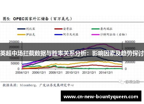 英超中场拦截数据与胜率关系分析:影响因素及趋势探讨 英超中场拦截数据与胜率关系分析:影响因素及趋势探讨