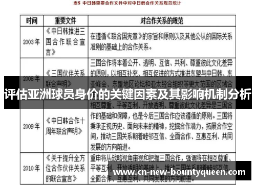 评估亚洲球员身价的关键因素及其影响机制分析