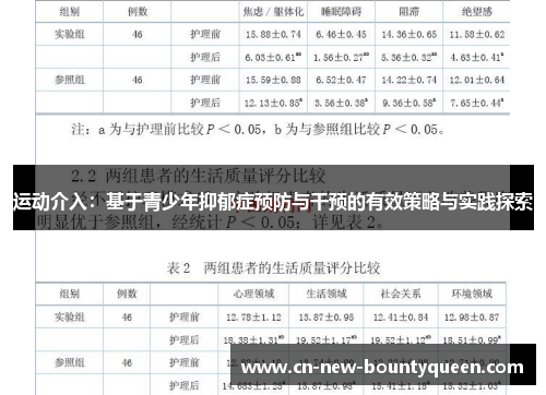 运动介入:基于青少年抑郁症预防与干预的有效策略与实践探索 运动介入:基于青少年抑郁症预防与干预的有效策略与实践探索