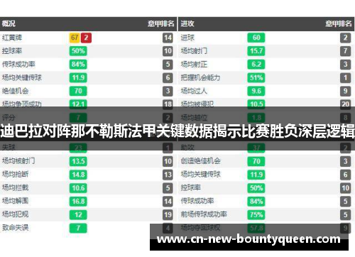 迪巴拉对阵那不勒斯法甲关键数据揭示比赛胜负深层逻辑 迪巴拉对阵那不勒斯法甲关键数据揭示比赛胜负深层逻辑
