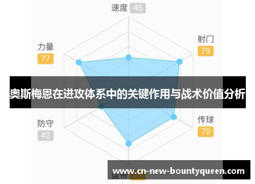 奥斯梅恩在进攻体系中的关键作用与战术价值分析