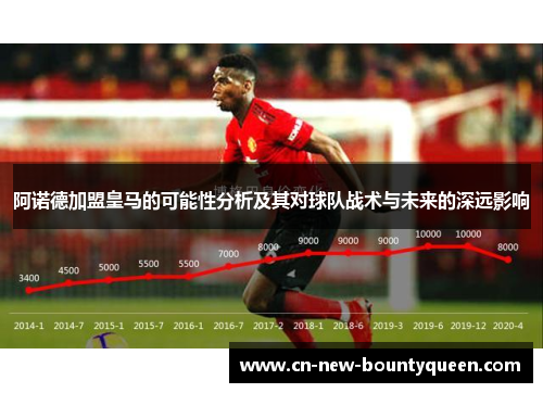 阿诺德加盟皇马的可能性分析及其对球队战术与未来的深远影响